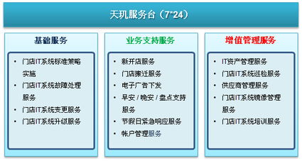 天璣科技 專業(yè)IT運(yùn)維管理解決方案助力商業(yè)零售行業(yè)數(shù)字化轉(zhuǎn)型