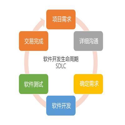 鄭州軟件開發價格與外包服務指南 費用、流程與經驗分享