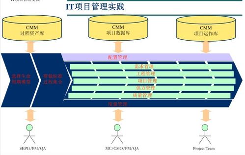 軟件外包項目的管理與服務優化
